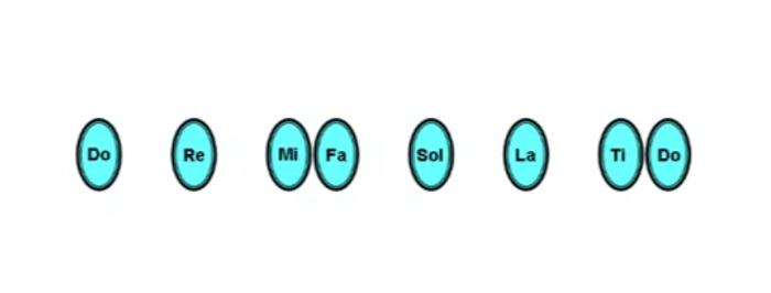 Figure 4.35